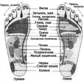 Почему чешутся ноги: зуд ступни, пятки? Какие причины и что делать? — sauna-chelyabinsk.ru